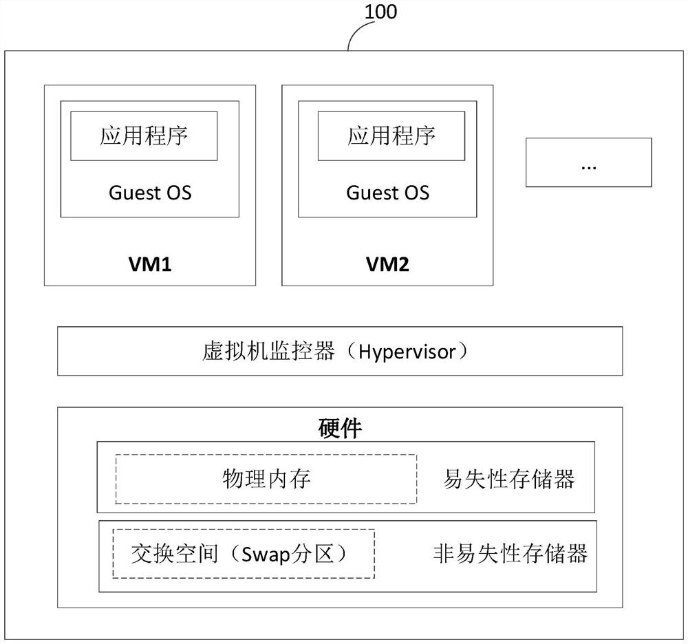 Virtual machine memory management method and equipment