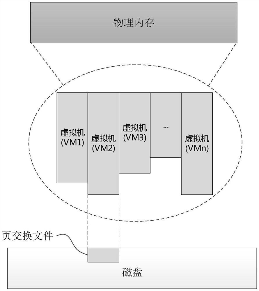 Virtual machine memory management method and equipment