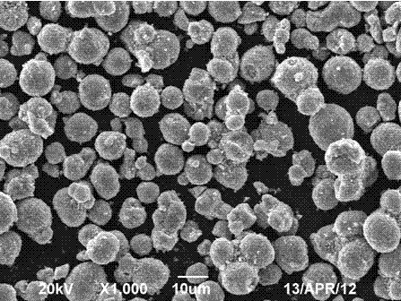 A kind of preparation method of spherical nickel-manganese binary material