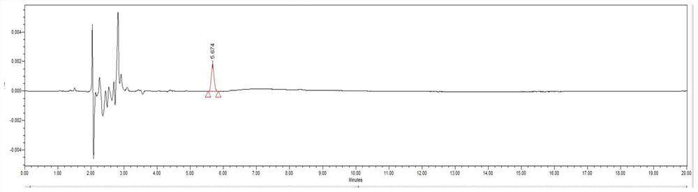 Method for determining related substances of L-alanine isopropyl ester hydrochloride by adopting high performance liquid chromatography