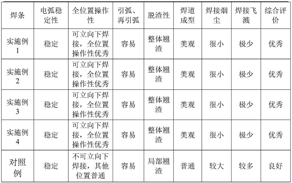 A High Performance Rutile Carbon Steel Electrode