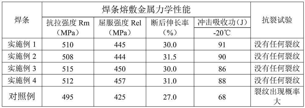 A High Performance Rutile Carbon Steel Electrode