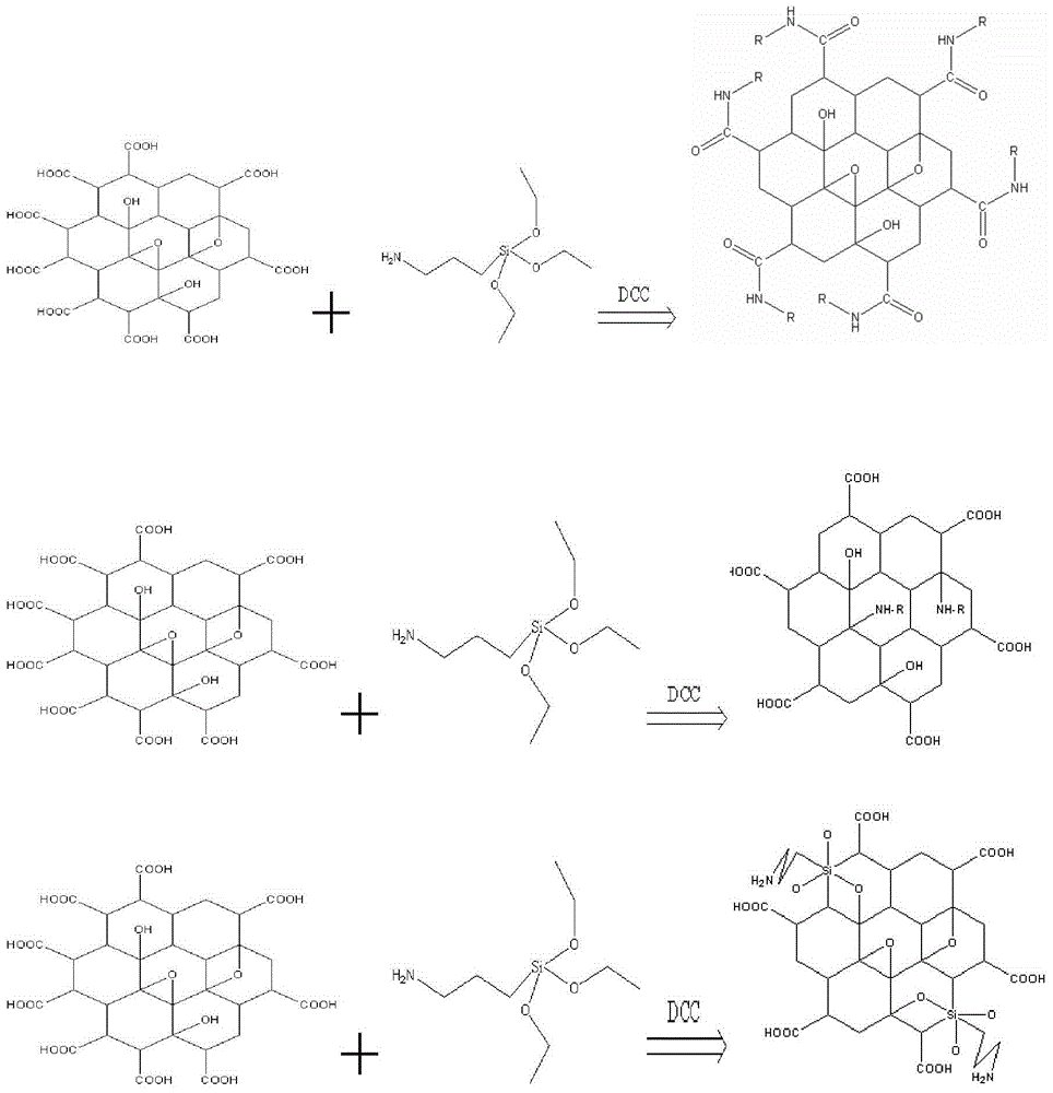 Preparation method of graphene bonding modified silica fume