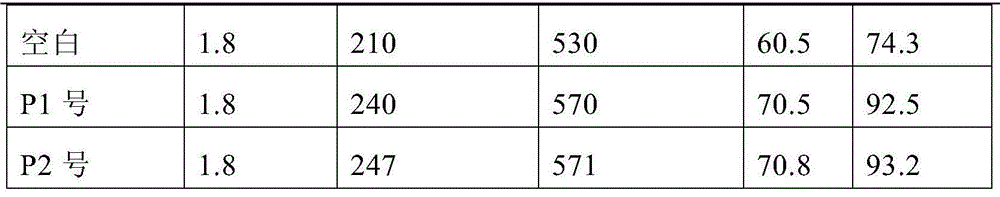 Preparation method of graphene bonding modified silica fume