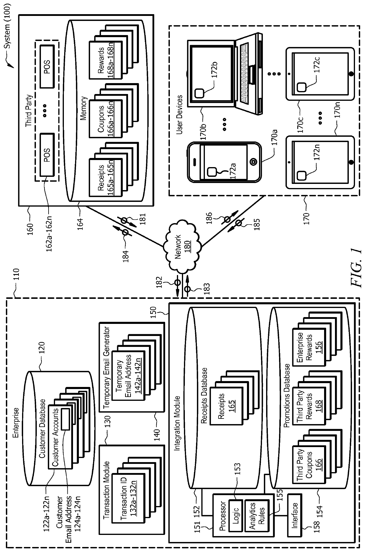 System and method for transaction-based temporary email