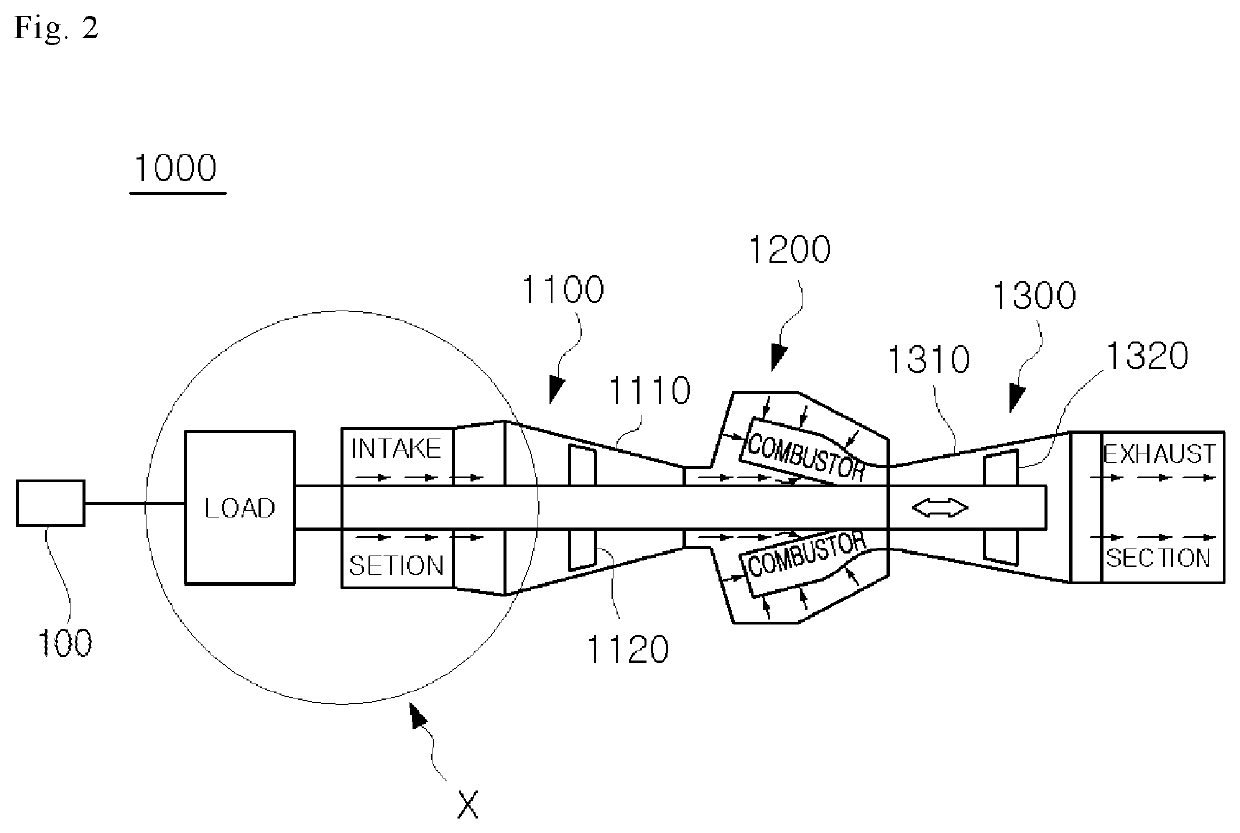 Apparatus for adjusting clearance and gas turbine including the same