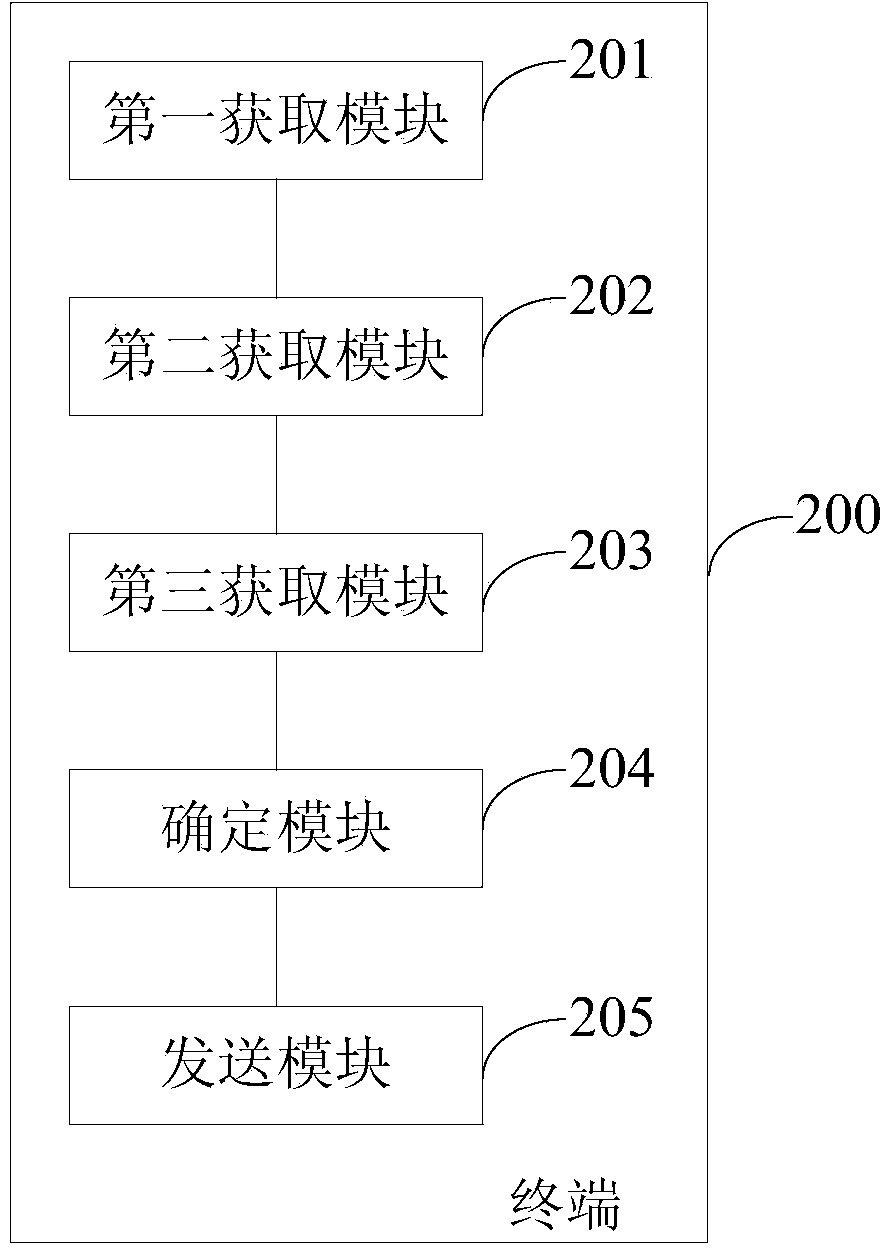 Air conditioner temperature control method and terminal