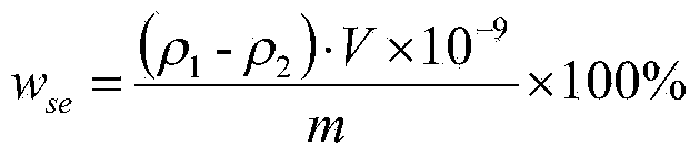 Method for measuring content of selenium in molybdenum and molybdenum product