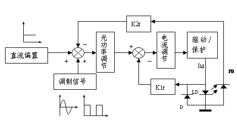 Stable laser light source