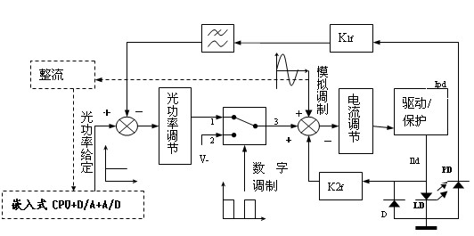 Stable laser light source