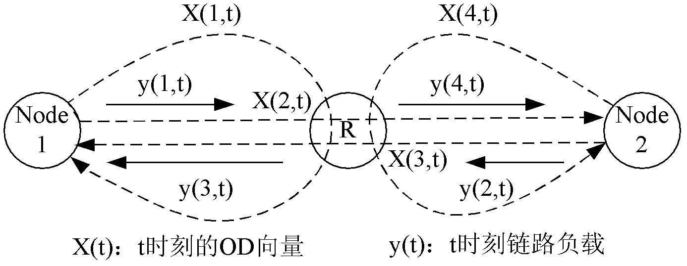 Network flow estimating method