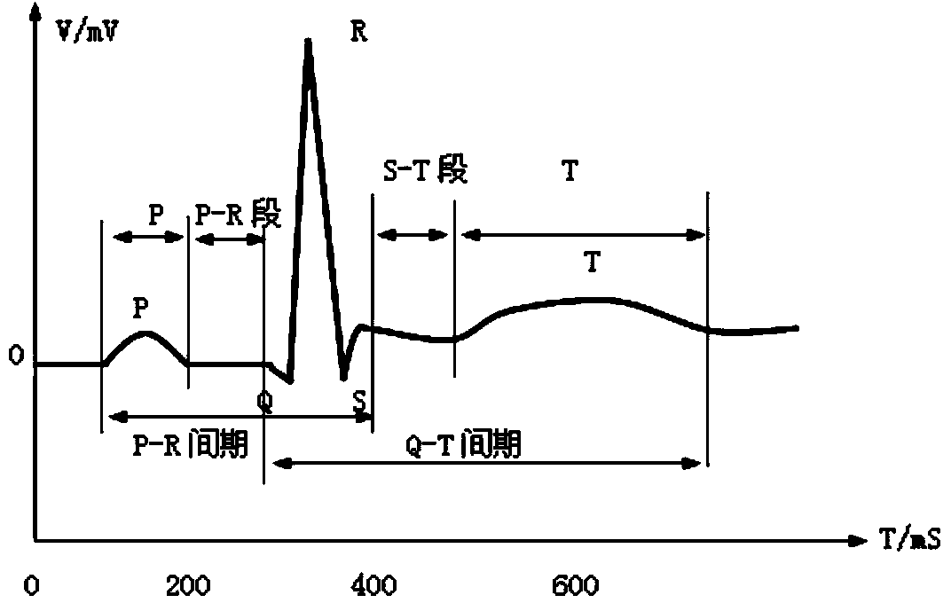 Determination method for distortion degree of random waveform