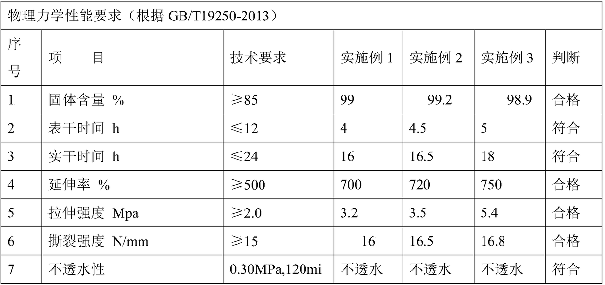 Single-component polyurea modified polyurethane waterproof coating and a preparing method thereof