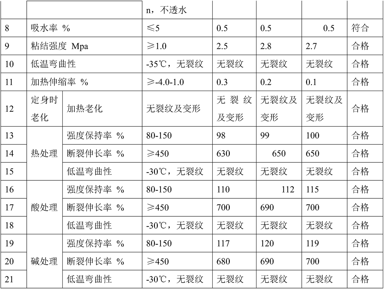 Single-component polyurea modified polyurethane waterproof coating and a preparing method thereof