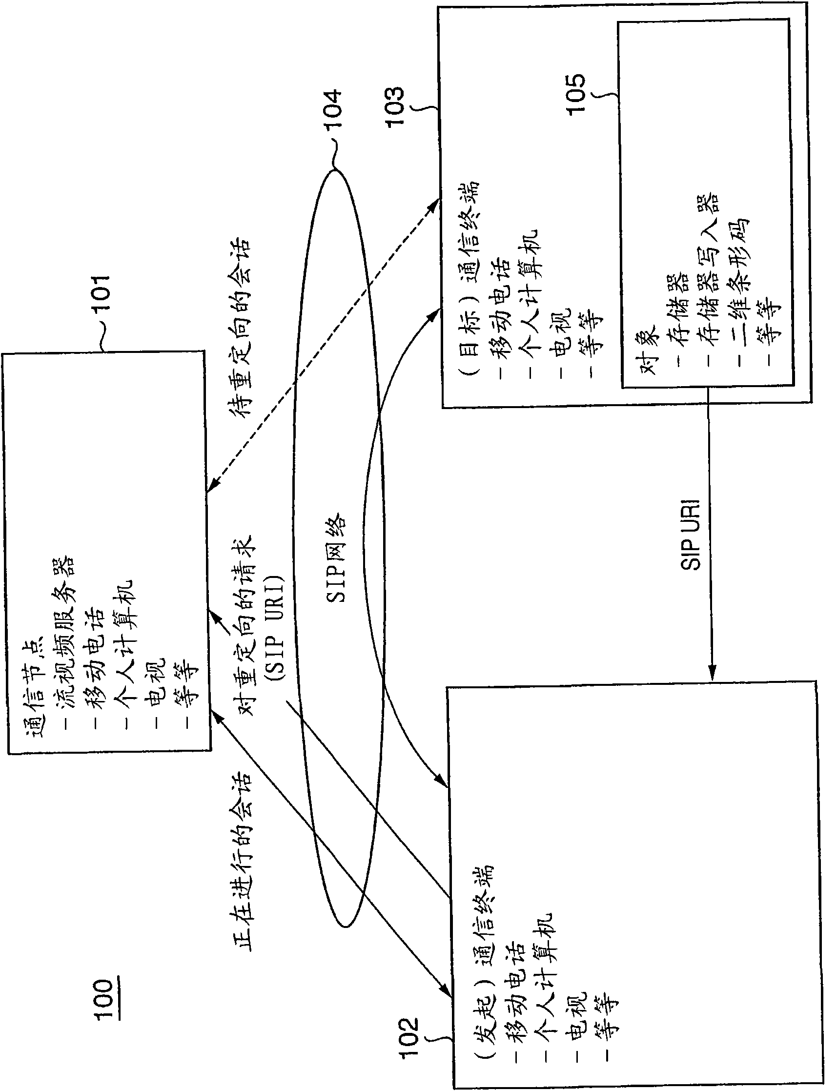 Communication terminal, method for controlling communication terminal