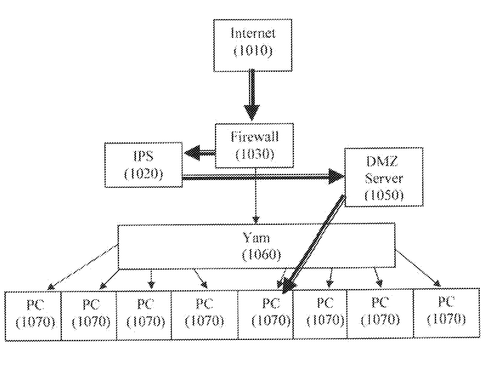 Network element and an infrastructure for a network risk management system