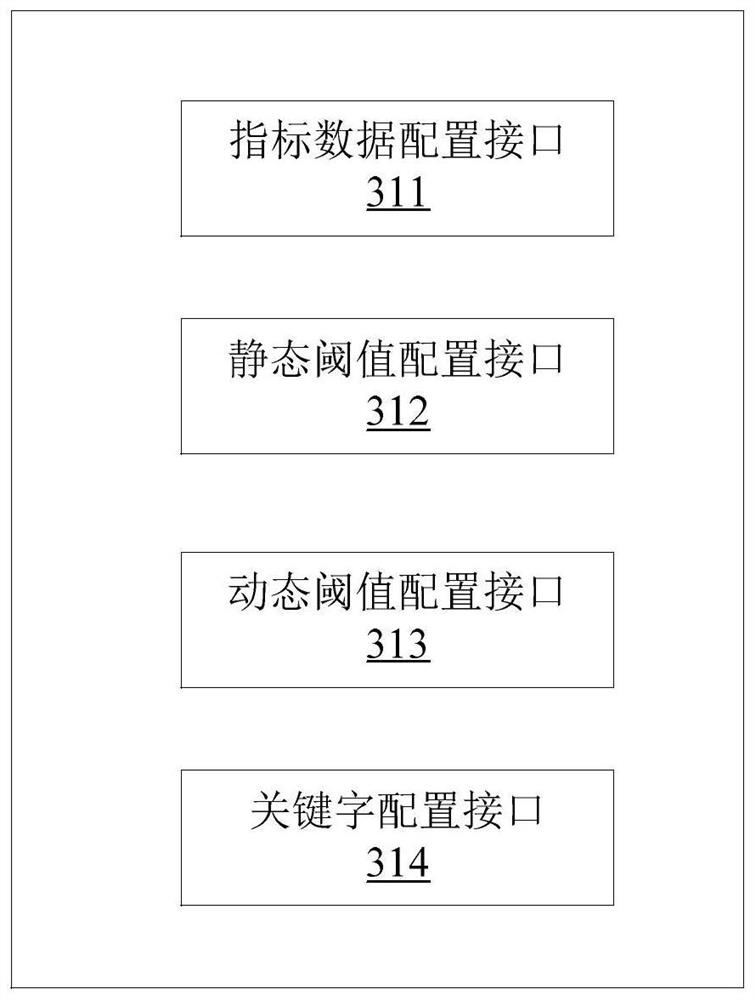 Associated alarm method and device for system monitoring