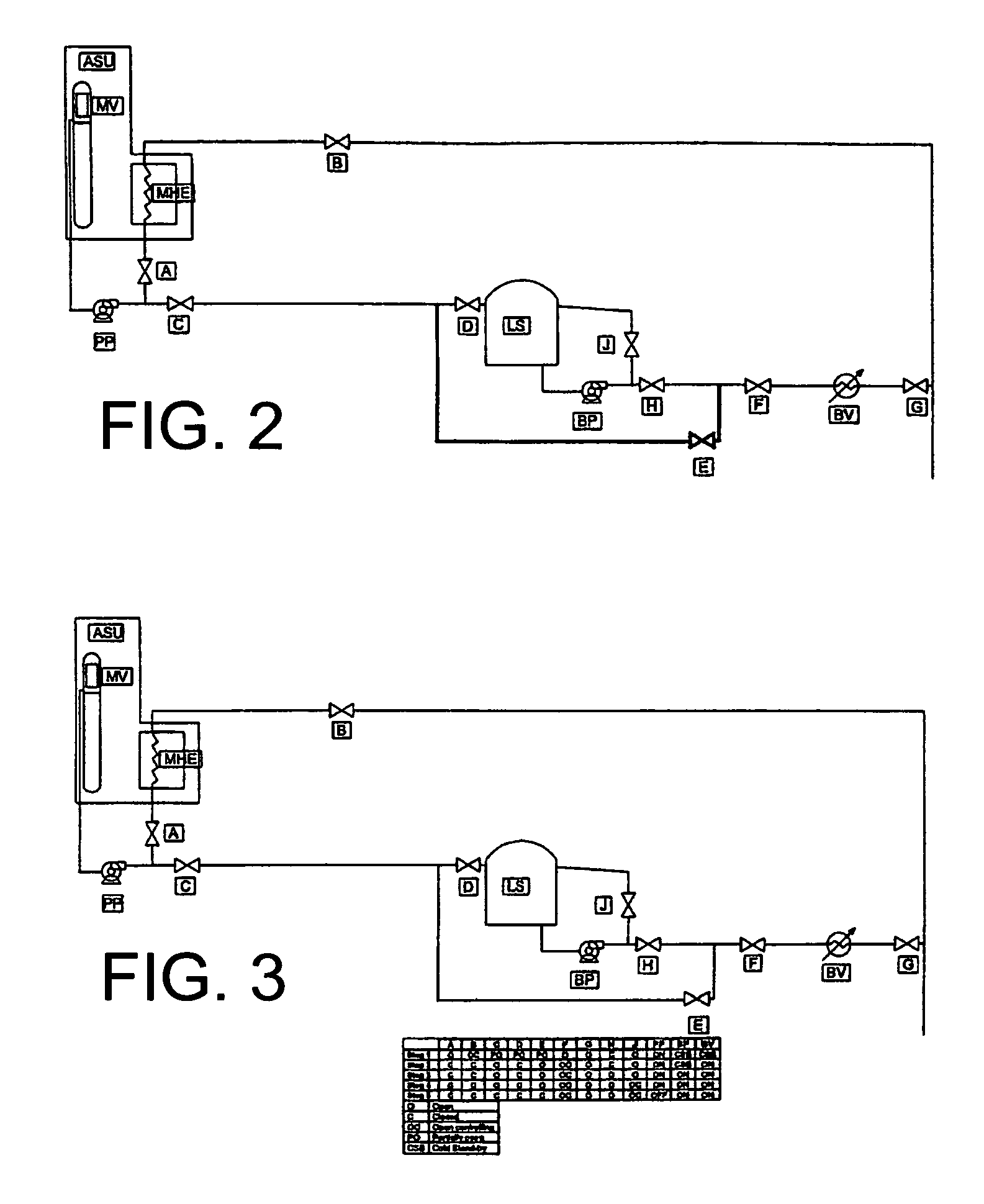 Backup system and method for production of pressurized gas