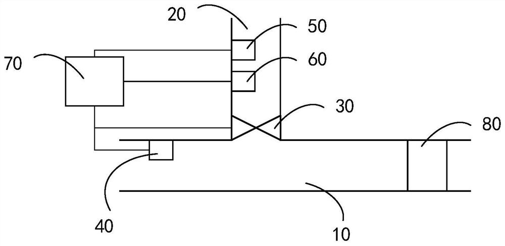 Engine air inlet control system and method