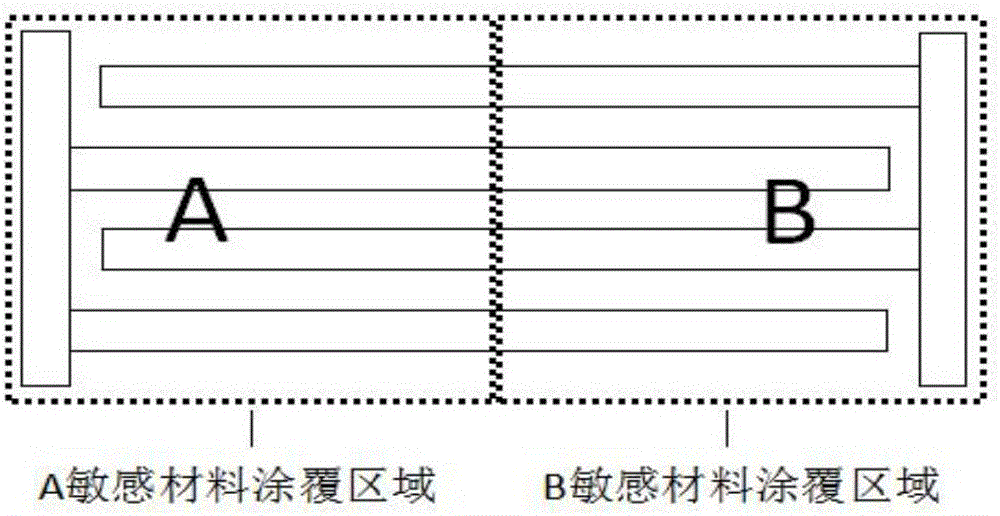 Organic thin-film transistor gas sensor and preparation method thereof