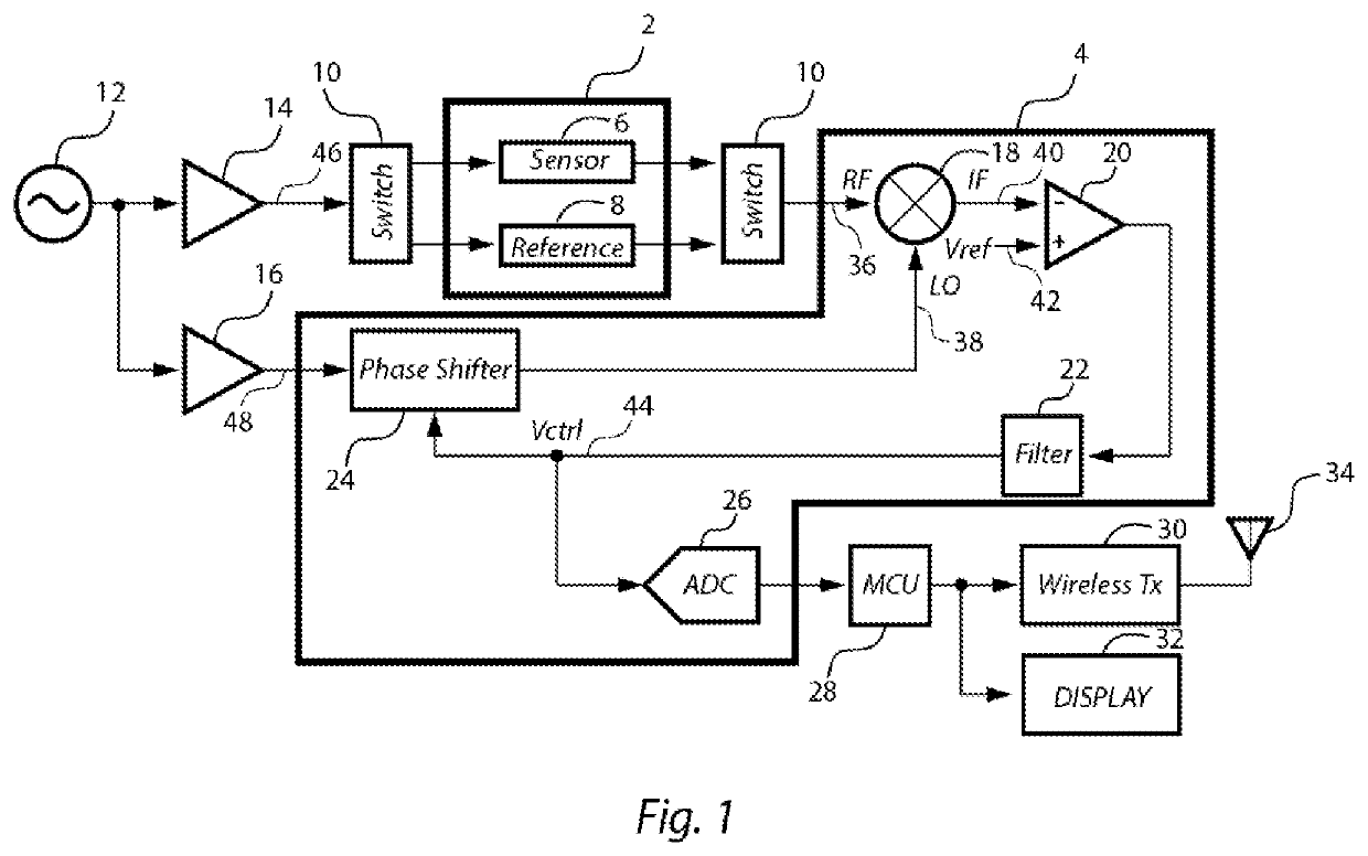 Gigahertz frequency fringing near-field biomedical sensor