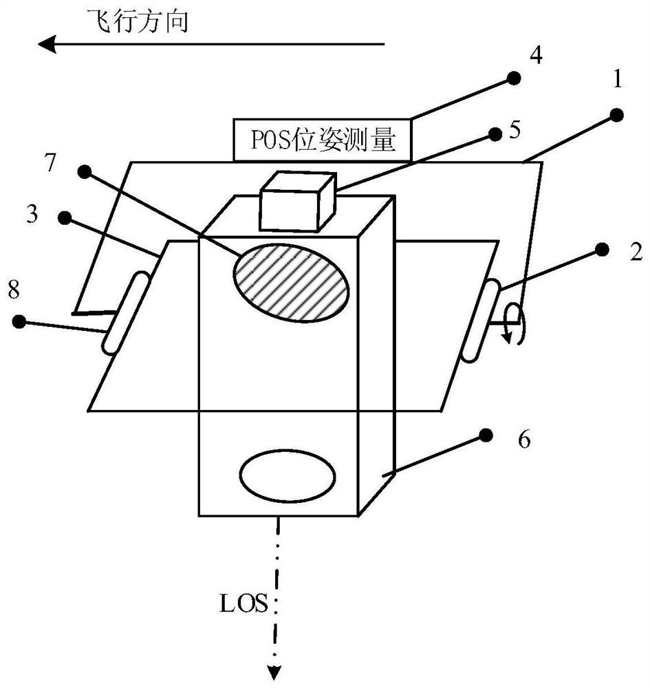 A dynamic scanning wide-format imaging control system and method based on two-dimensional fast mirrors