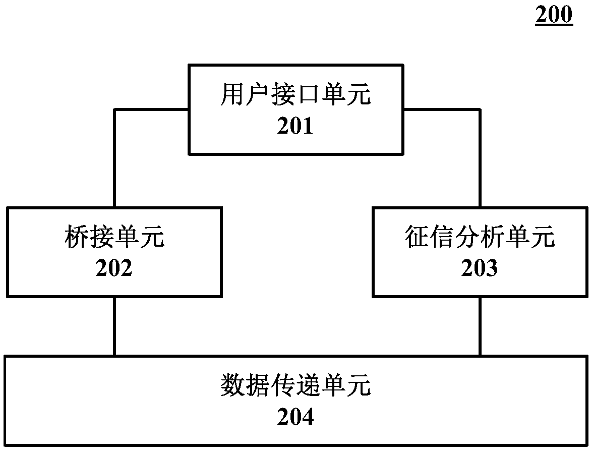 Credit information processing method