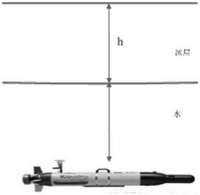 Acoustic measuring method of thickness of ice layer