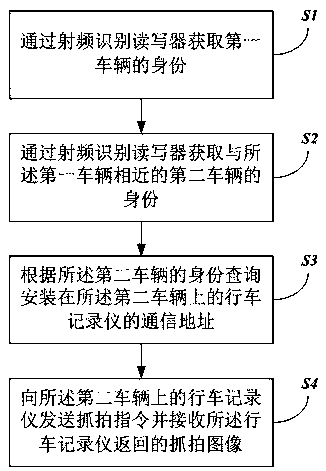 Vehicle snapshot method and system based on driving recorder