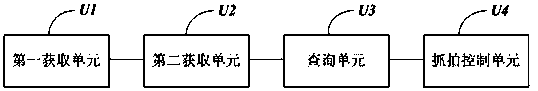 Vehicle snapshot method and system based on driving recorder