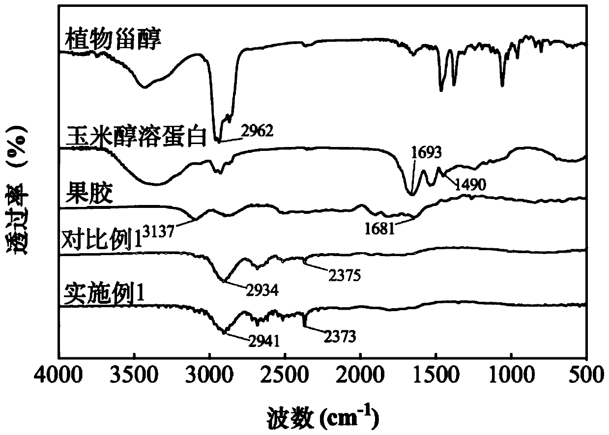 Method for preparing water-soluble phytosterol nano-dispersion system with intestinal targeting release function