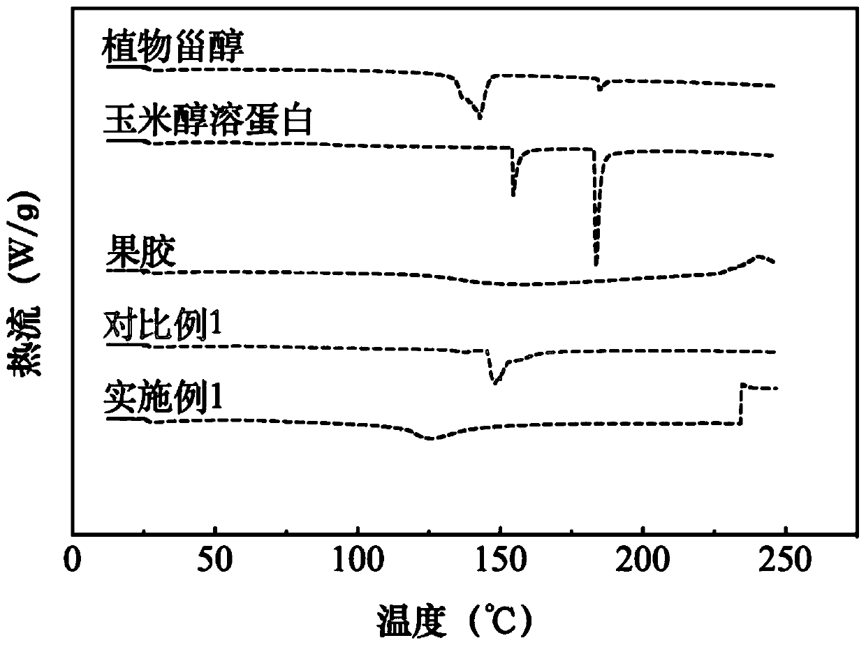 Method for preparing water-soluble phytosterol nano-dispersion system with intestinal targeting release function