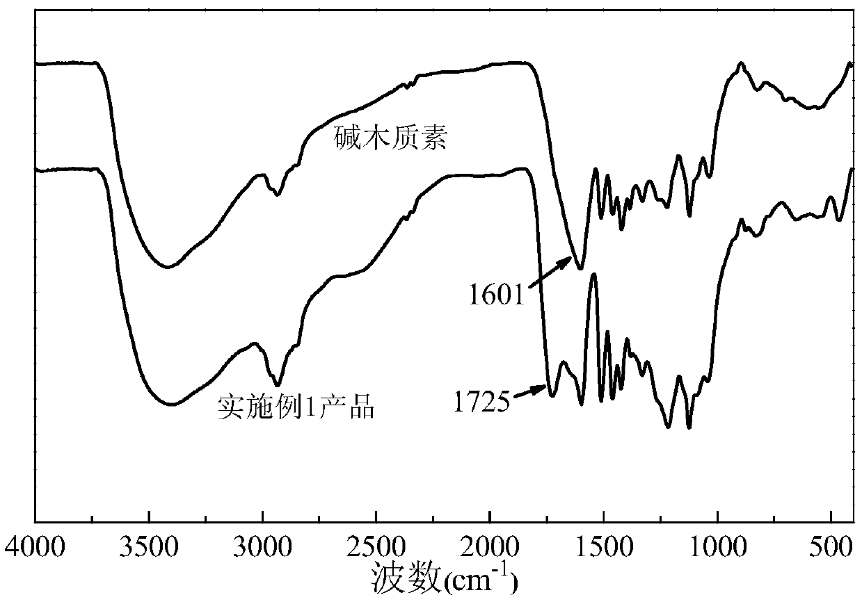 High-molecular-weight lignin pesticide dispersant with high carboxyl group content and preparing method thereof