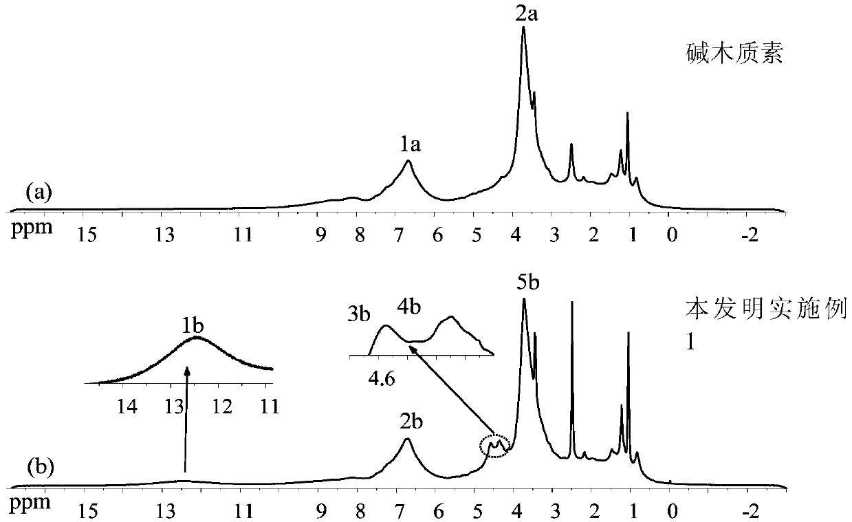 High-molecular-weight lignin pesticide dispersant with high carboxyl group content and preparing method thereof