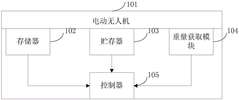 Electric unmanned plane and cruising ability estimating method thereof