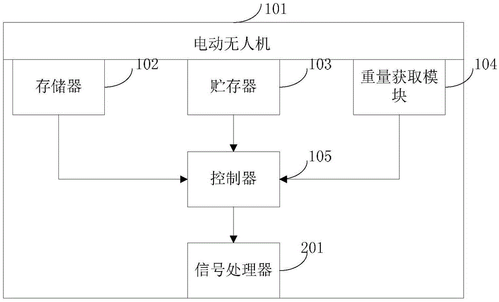 Electric unmanned plane and cruising ability estimating method thereof