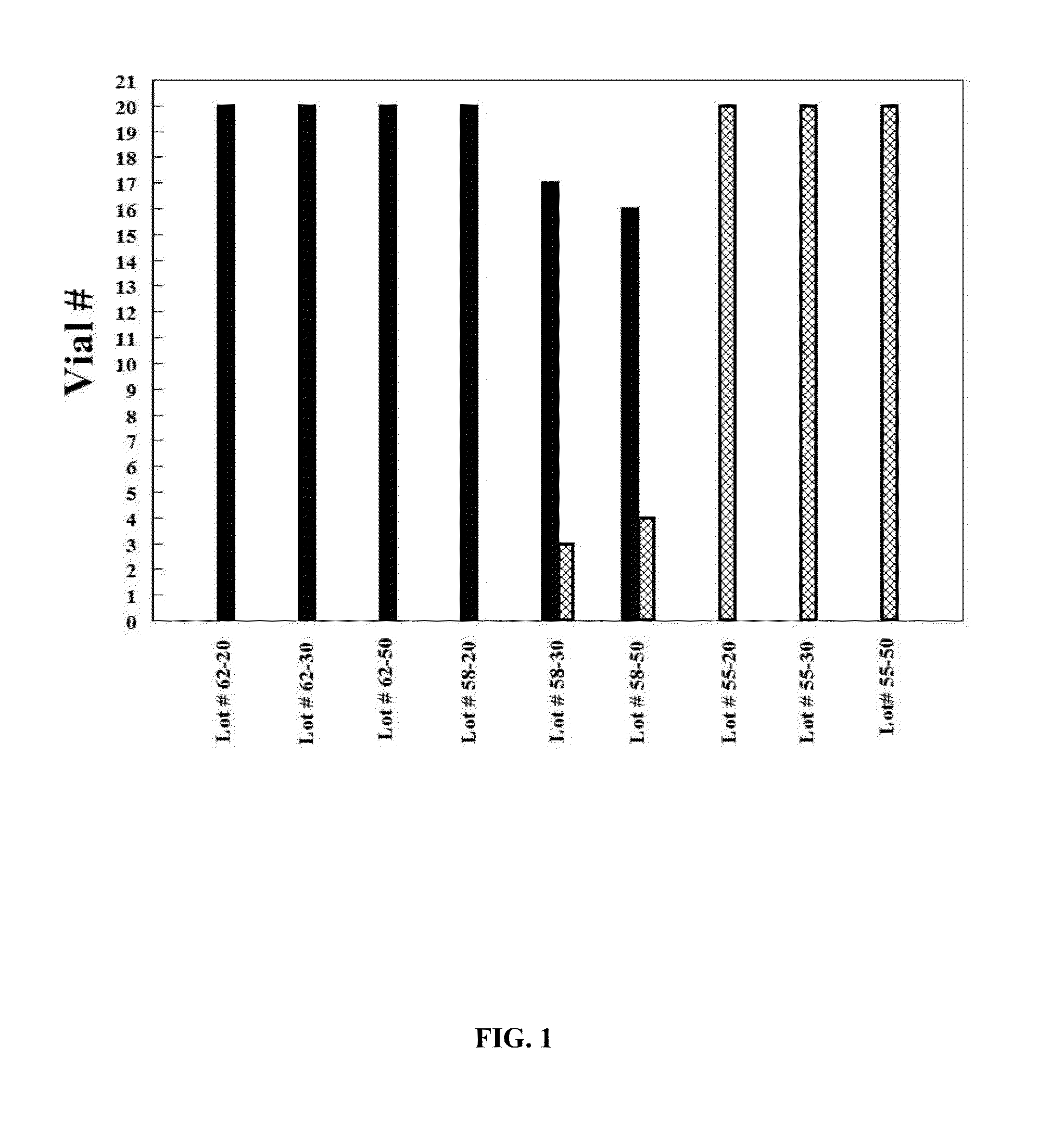 Lyophilization of synthetic liposomal pulmonary surfactant