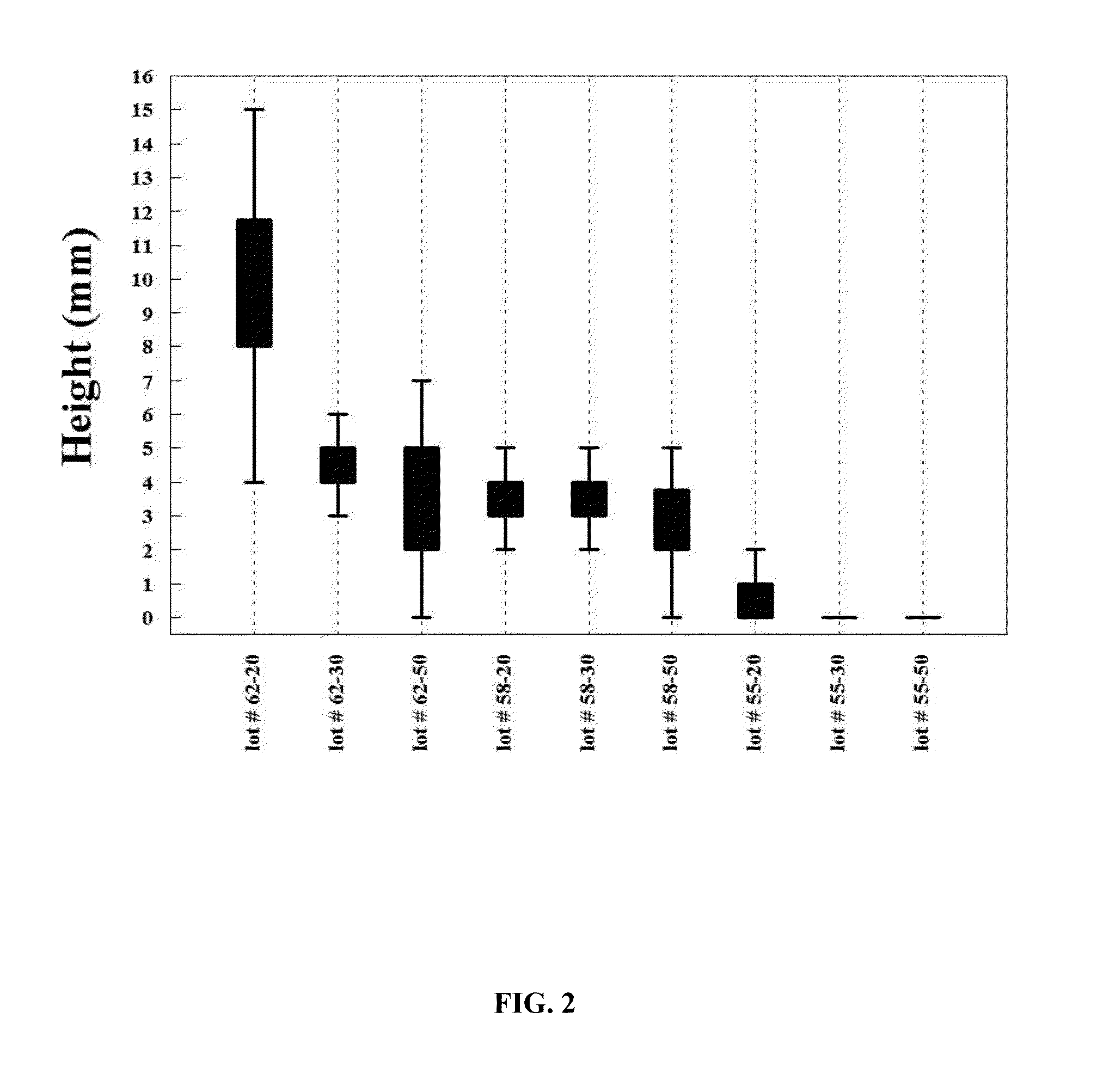 Lyophilization of synthetic liposomal pulmonary surfactant