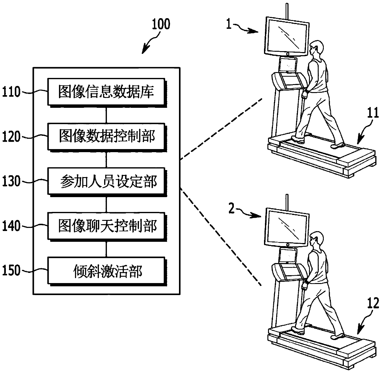 Virtual exercise place providing system