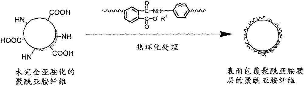 Method for preparing water-soluble polyimide sizing agent for polyimide fiber and application thereof