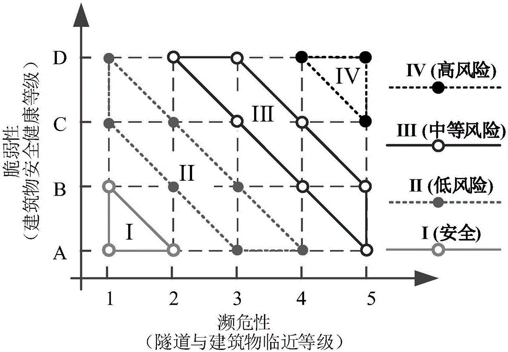 Method for constructing tunnel and adjacent historical buildings