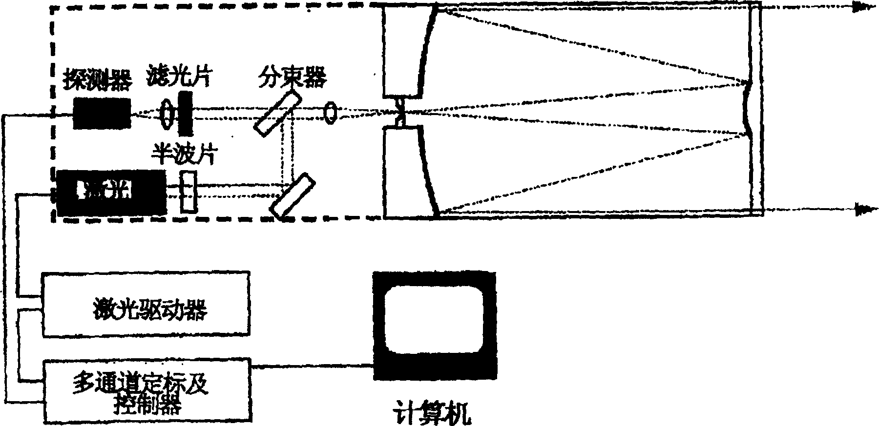 Coaxial micro pulse laser radar system with micro optical wave surface shaper