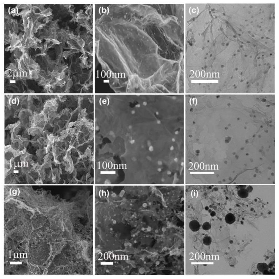 A cobalt nitride embedded porous nitrogen-doped graphene material and its preparation method and application