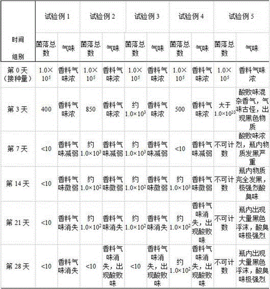 Facial treatment mask with antibacterial and moisturizing functions and making method thereof