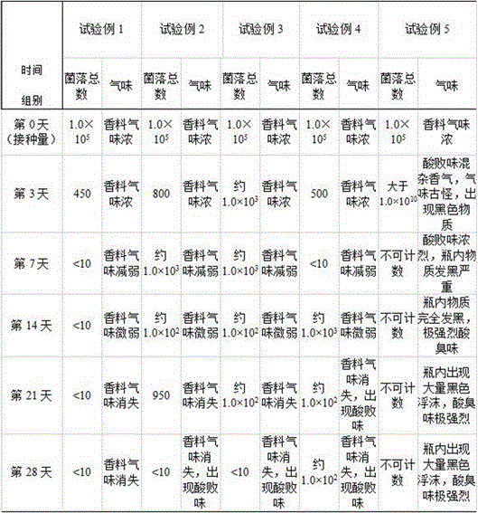 Facial treatment mask with antibacterial and moisturizing functions and making method thereof