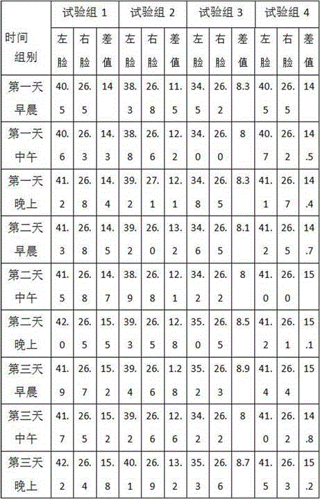 Facial treatment mask with antibacterial and moisturizing functions and making method thereof