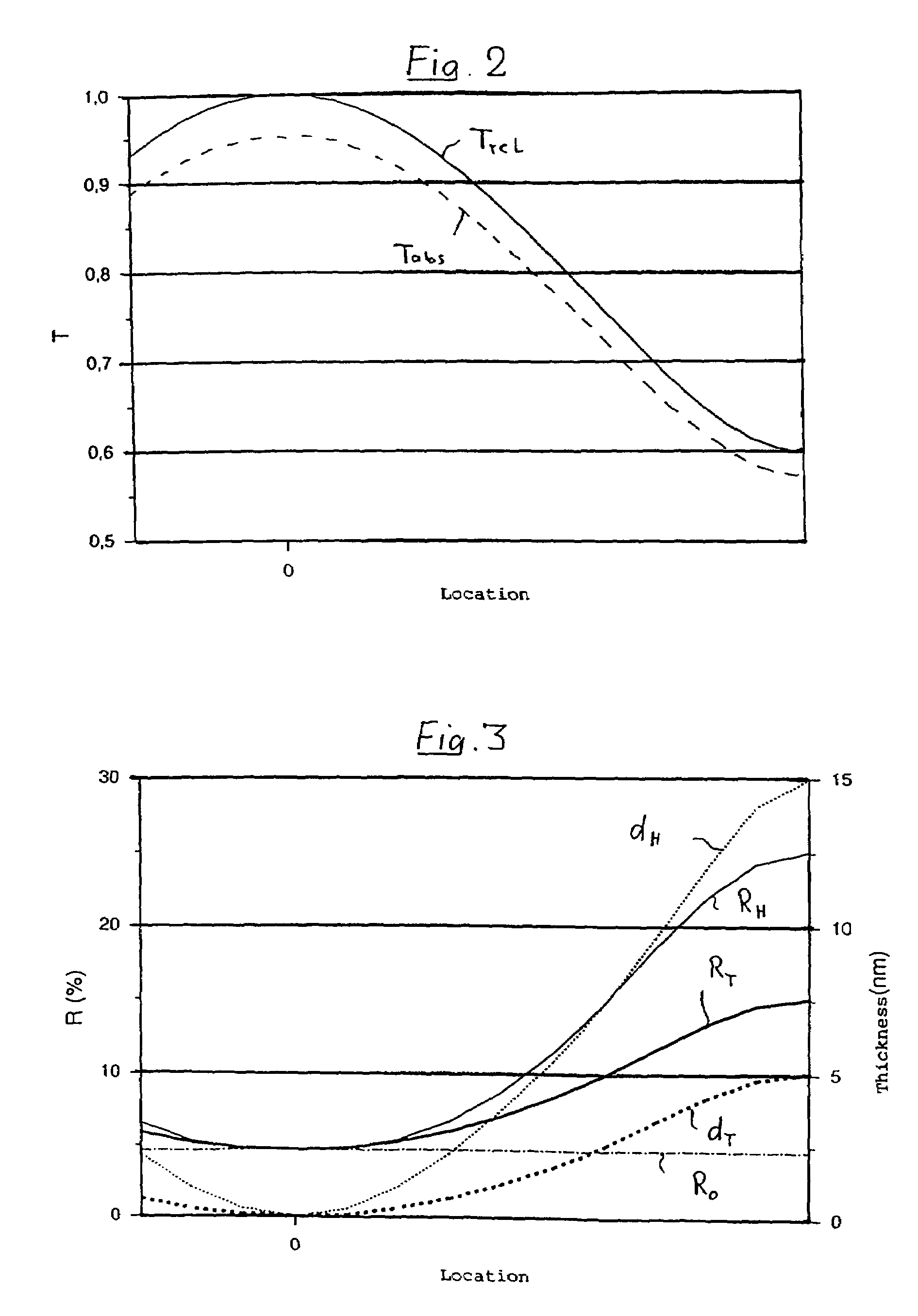 Attenuating filter for ultraviolet light