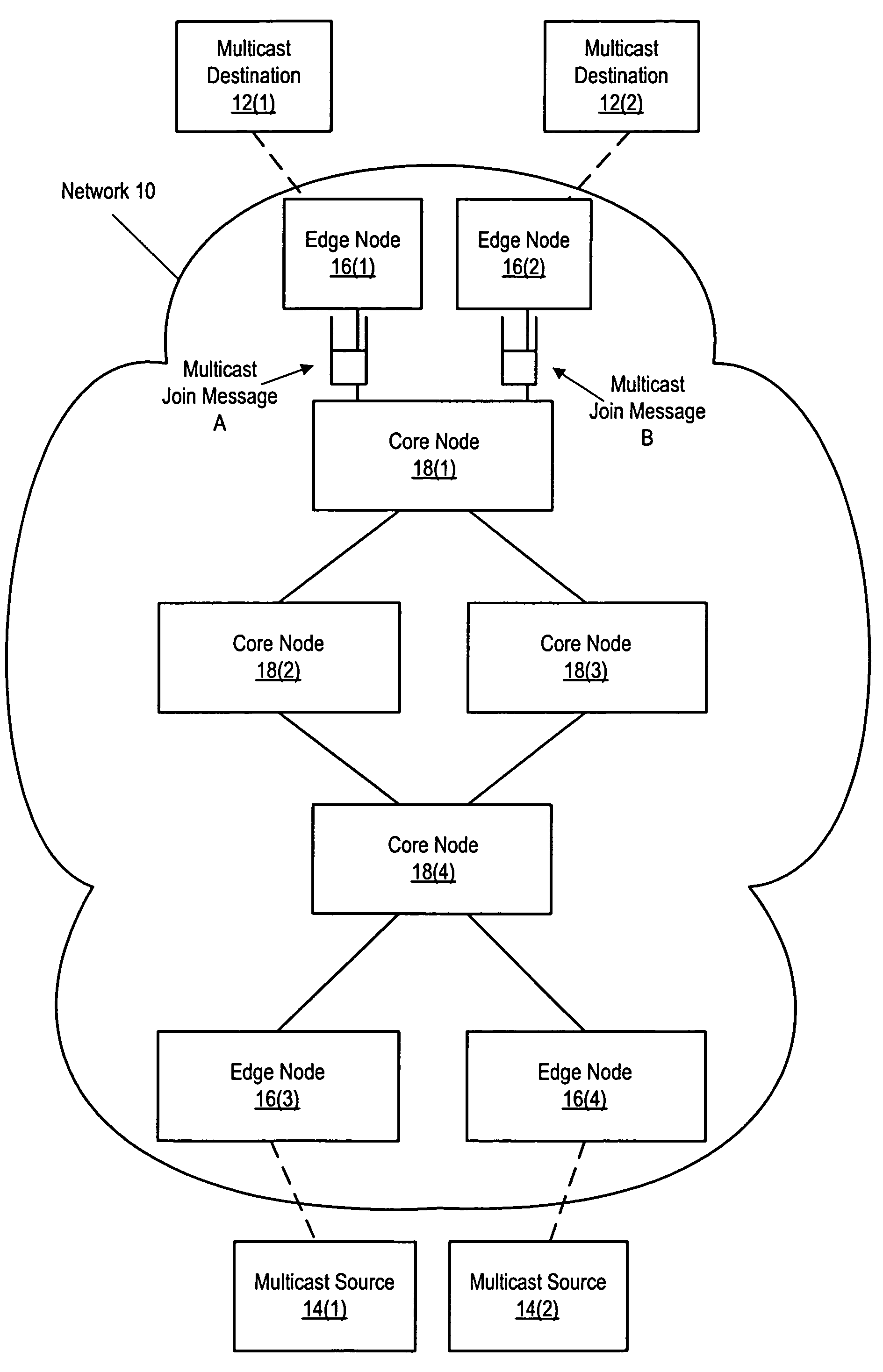 System and method for resolving conflicts in proxy routing information associated with multicast distribution trees