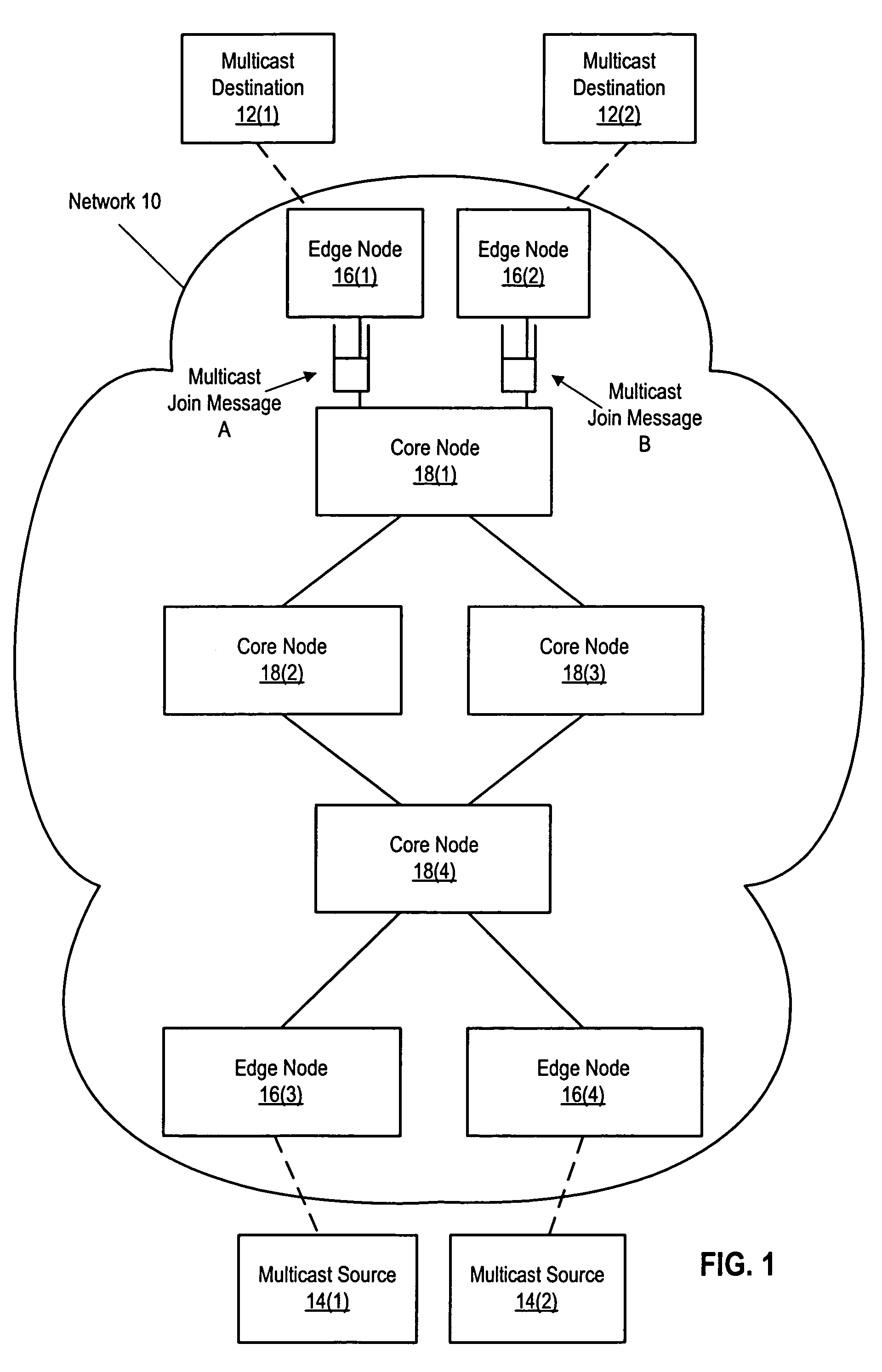 System and method for resolving conflicts in proxy routing information associated with multicast distribution trees