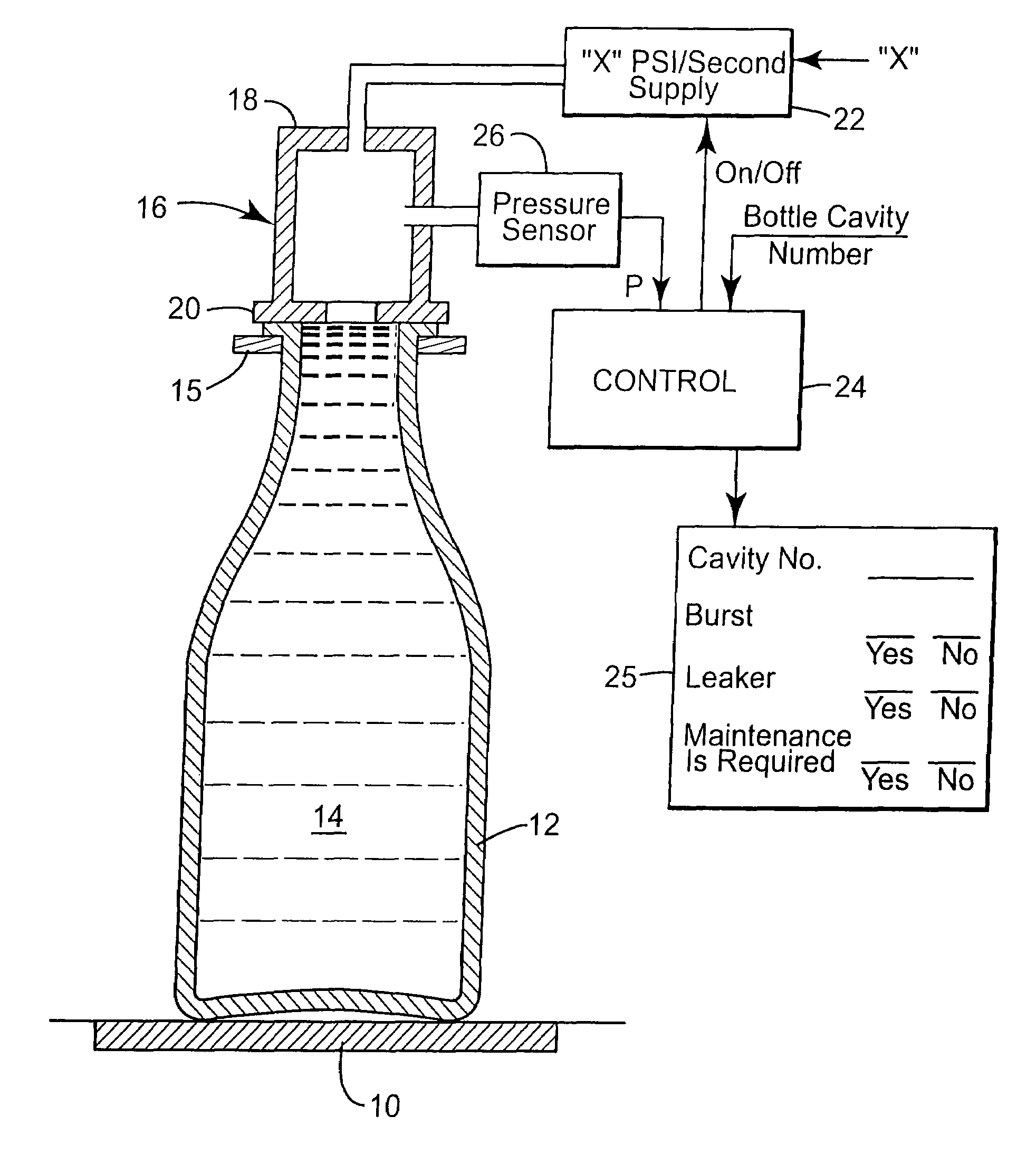 Machine for pressure testing container